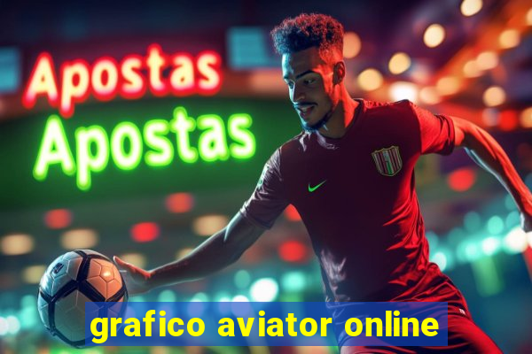 grafico aviator online