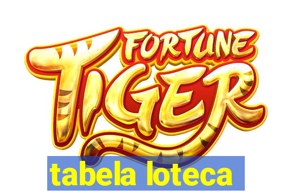 tabela loteca