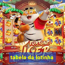 tabela da lotinha